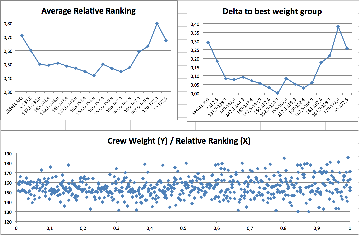Formula 18 crew weight/rankings 2015 analysis by Ad Noordzij